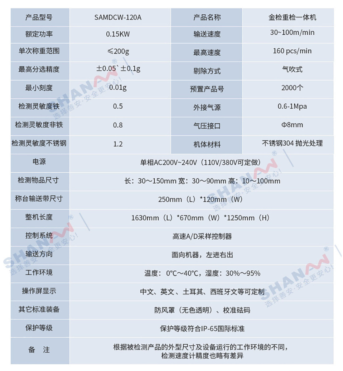 SAMDCW-120A高精度金檢稱重一體機(jī)_03.jpg