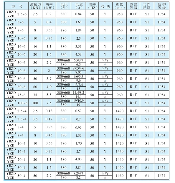 臥式防爆電機 臥式防爆電機